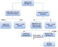 2026年7月26日 (日) 08:54版本的缩略图