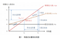 2023年5月30日 (二) 06:10版本的缩略图