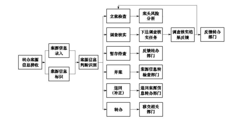 文件:Swjcgf1.2-2-11.png