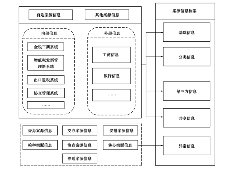 文件:Swjcgf1.2-2-3.png
