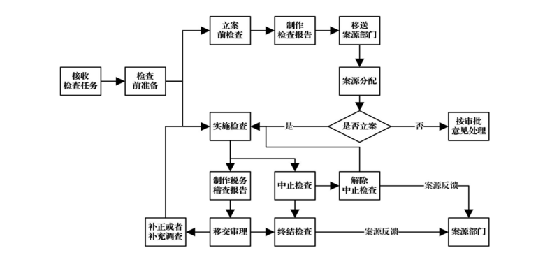文件:Swjcgf1.2-3-1.png
