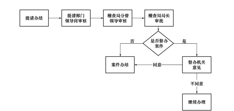文件:Swjcgf1.2-5-7.png