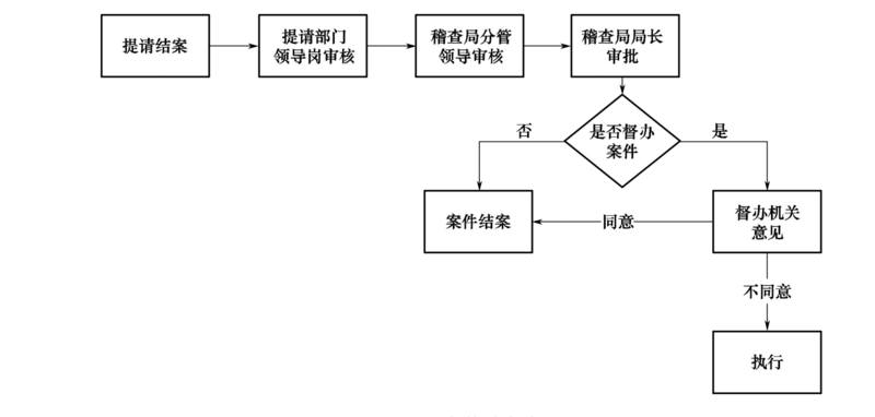 文件:Swjcgf1.2-5-9.png