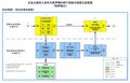 2023年5月17日 (三) 12:14版本的缩略图