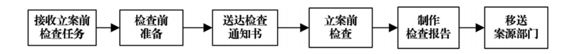 文件:Swjcgf1.2-3-2.png