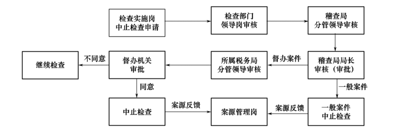 文件:Swjcgf1.2-3-9.png