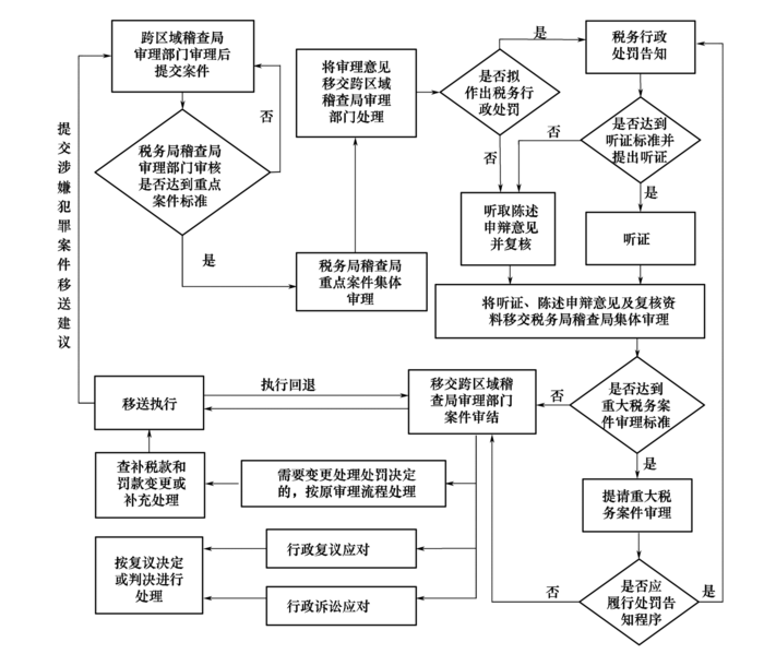 文件:Swjcgf1.2-4-2.png