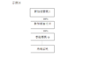 2023年5月27日 (六) 13:03版本的缩略图