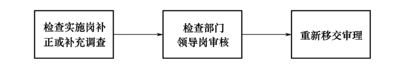 文件:Swjcgf1.2-3-14.png