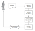 2023年5月27日 (六) 03:29版本的缩略图