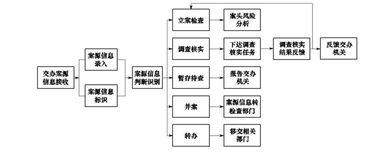 文件:Swjcgf1.2-2-6.png