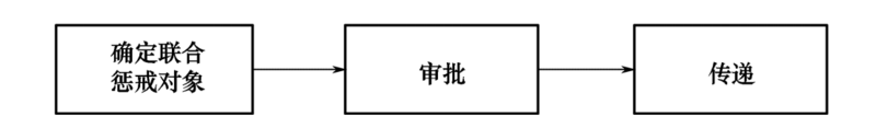 文件:Swjcgf1.2-10-5.png