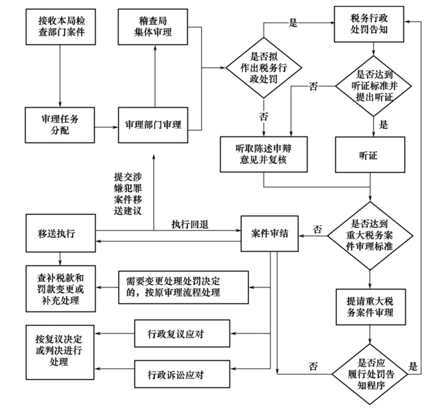文件:Swjcgf1.2-4-1.png