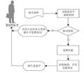 2023年5月29日 (一) 08:49版本的缩略图