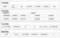 2023年5月26日 (五) 07:32版本的缩略图