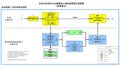 2023年5月17日 (三) 12:15版本的缩略图