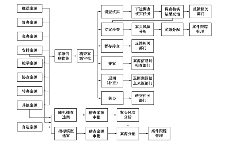 文件:Swjcgf1.2-2-1.png