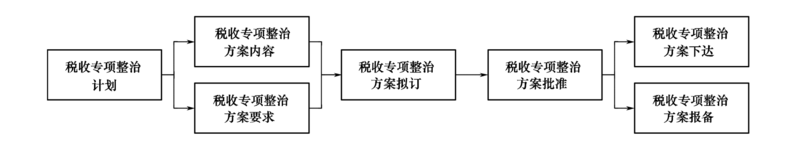 文件:Swjcgf1.2-1-7.png
