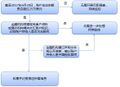 2026年7月26日 (日) 08:54版本的缩略图