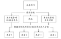 2023年5月30日 (二) 03:28版本的缩略图