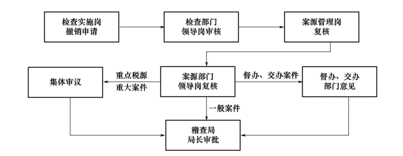文件:Swjcgf1.2-3-8.png