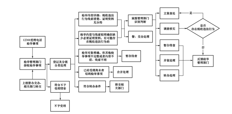 文件:Swjcgf1.2-2-9.png