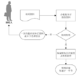 2023年5月27日 (六) 03:28版本的缩略图