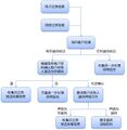 2026年7月26日 (日) 08:53版本的缩略图
