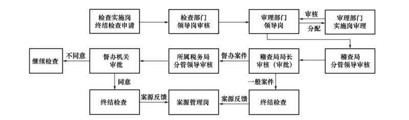 文件:Swjcgf1.2-3-11.png
