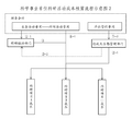 2023年5月30日 (二) 03:32版本的缩略图