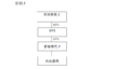 2023年5月27日 (六) 13:03版本的缩略图