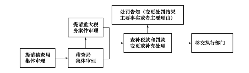 文件:Swjcgf1.2-4-18.png