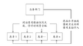 2023年5月30日 (二) 03:28版本的缩略图