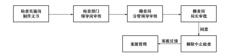 文件:Swjcgf1.2-3-10.png