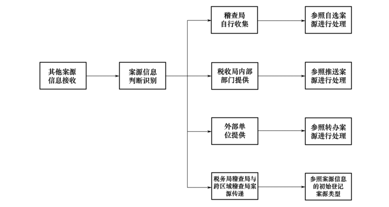 文件:Swjcgf1.2-2-12.png