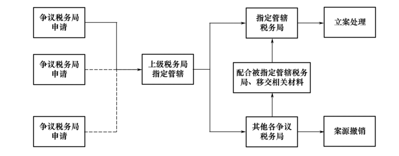 文件:Swjcgf1.2-2-16.png