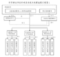 2023年5月30日 (二) 03:32版本的缩略图