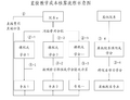 2023年5月30日 (二) 03:31版本的缩略图