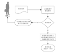 2023年5月27日 (六) 03:26版本的缩略图