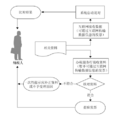 2023年5月27日 (六) 03:35版本的缩略图