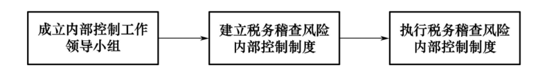文件:Swjcgf1.2-12-2.png