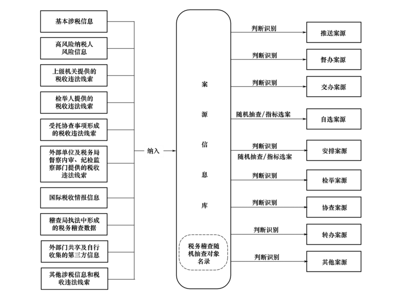 文件:Swjcgf1.2-2-2.png