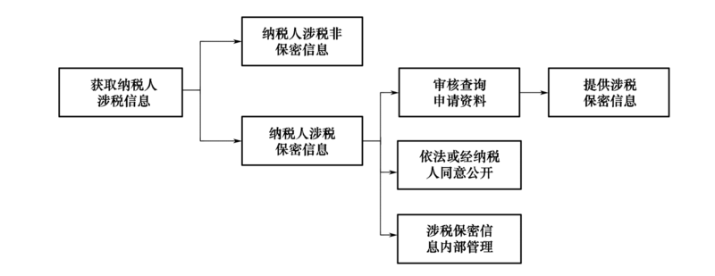 文件:Swjcgf1.2-8-4.png
