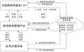 2023年5月26日 (五) 07:29版本的缩略图