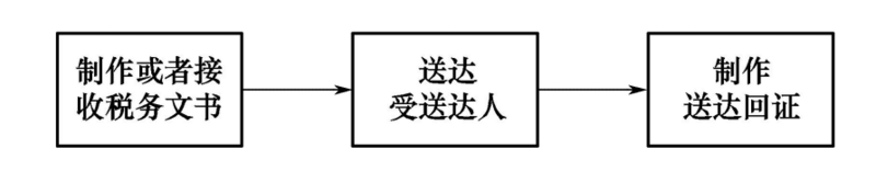 文件:Swjcgf1.2-3-6.png