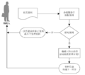 2023年5月27日 (六) 03:29版本的缩略图
