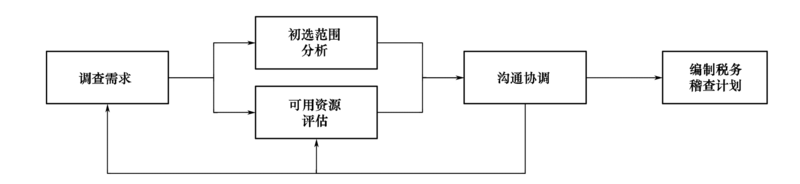 文件:Swjcgf1.2-1-2.png