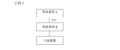 2023年5月27日 (六) 13:03版本的缩略图