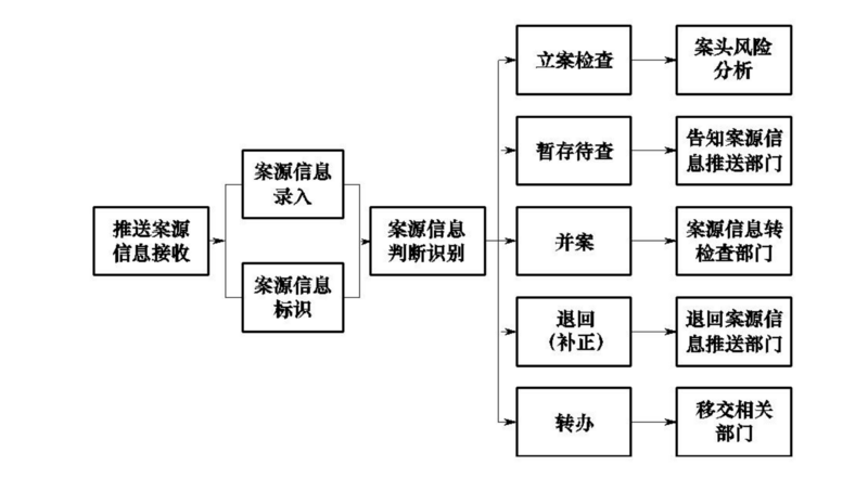 文件:Swjcgf1.2-2-4.png