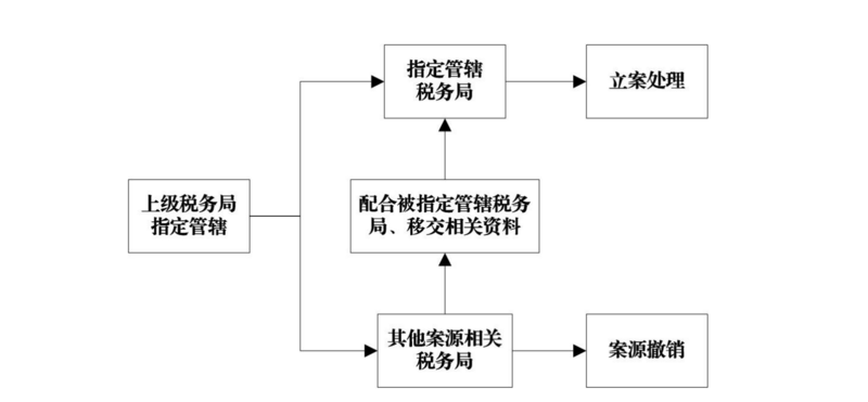 文件:Swjcgf1.2-2-17.png